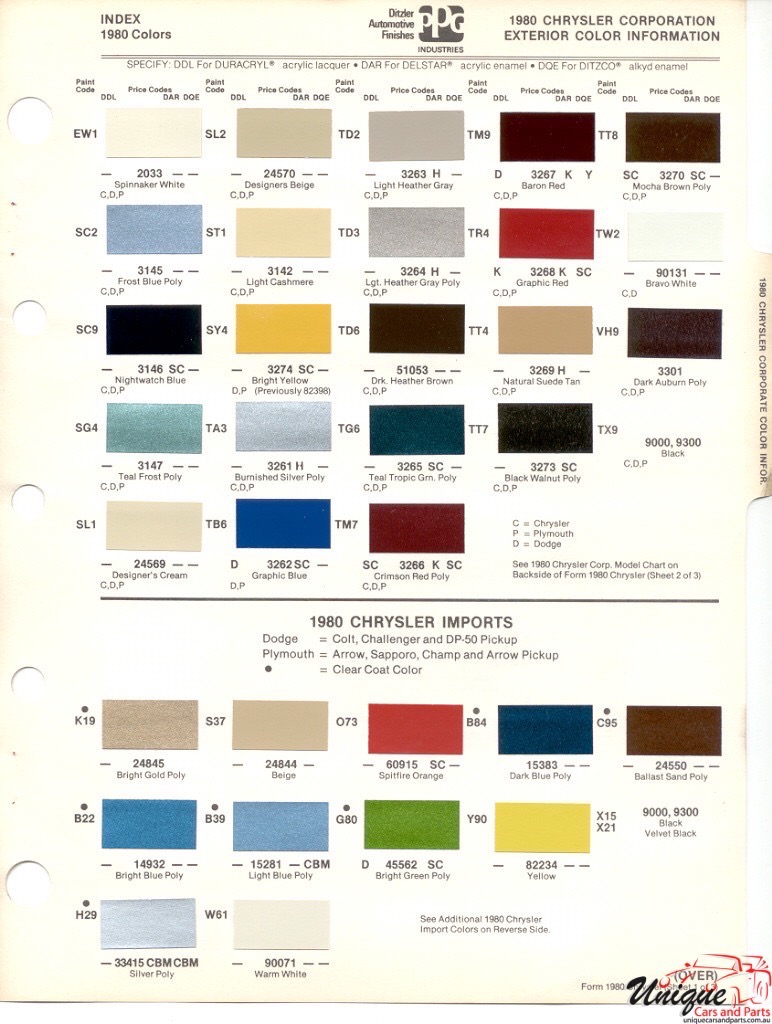 1980 Chrysler Paint Charts PPG 1